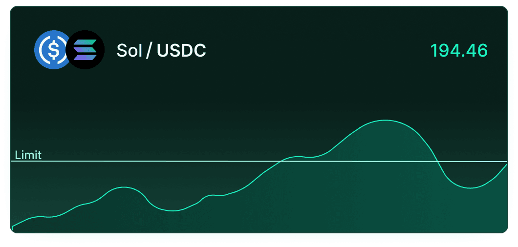 Chart Interface